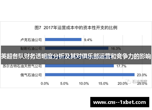 英超各队财务透明度分析及其对俱乐部运营和竞争力的影响 英超各队财务透明度分析及其对俱乐部运营和竞争力的影响