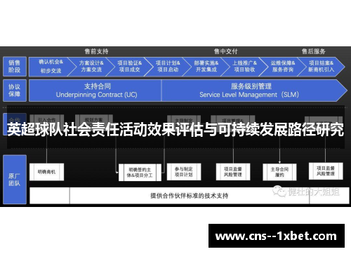 英超球队社会责任活动效果评估与可持续发展路径研究