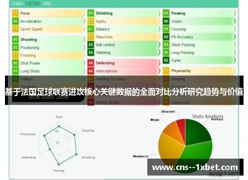 基于法国足球联赛进攻核心关键数据的全面对比分析研究趋势与价值 基于法国足球联赛进攻核心关键数据的全面对比分析研究趋势与价值