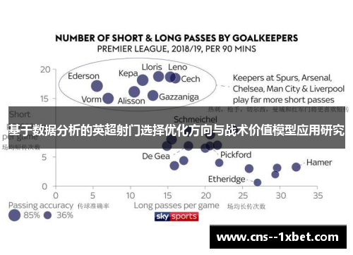 基于数据分析的英超射门选择优化方向与战术价值模型应用研究