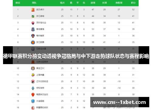 德甲联赛积分榜变动透视争冠格局与中下游走势球队状态与赛程影响