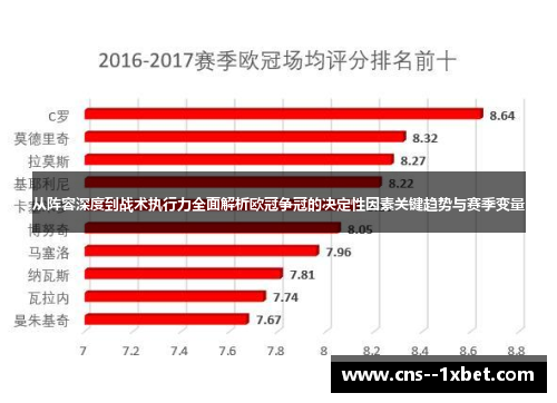 从阵容深度到战术执行力全面解析欧冠争冠的决定性因素关键趋势与赛季变量