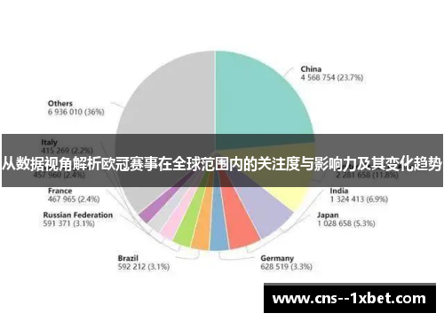 从数据视角解析欧冠赛事在全球范围内的关注度与影响力及其变化趋势