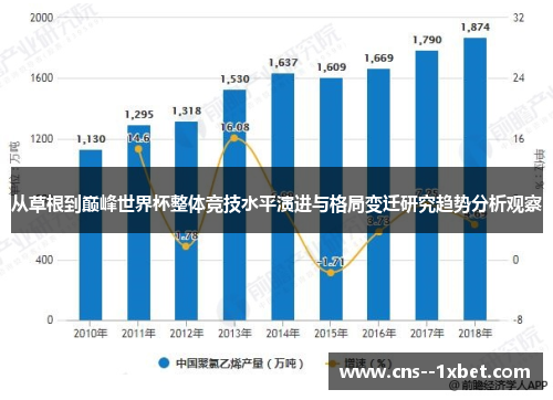 从草根到巅峰世界杯整体竞技水平演进与格局变迁研究趋势分析观察