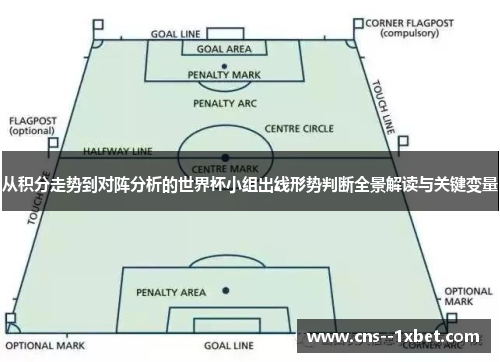从积分走势到对阵分析的世界杯小组出线形势判断全景解读与关键变量