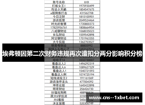 埃弗顿因第二次财务违规再次遭扣分两分影响积分榜